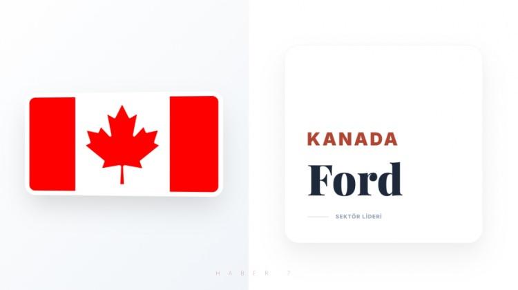 <p><span style="color:#B22222"><strong>KANADA</strong></span></p>
