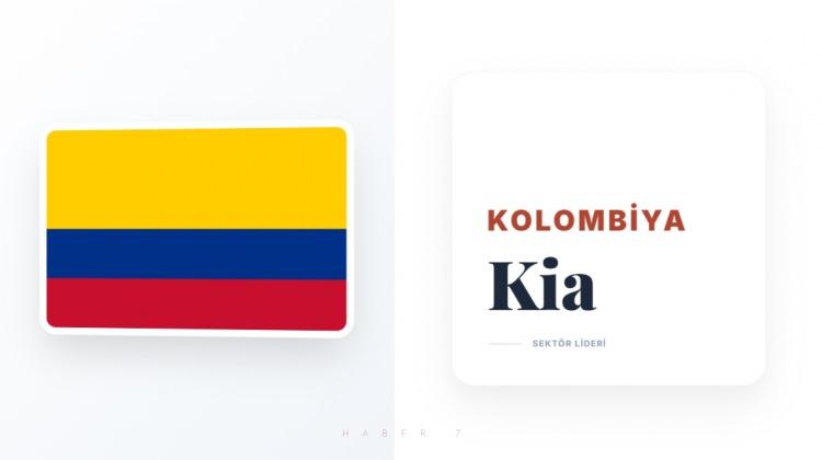 <p><span style="color:#B22222"><strong>KOLOMBİYA</strong></span></p>
