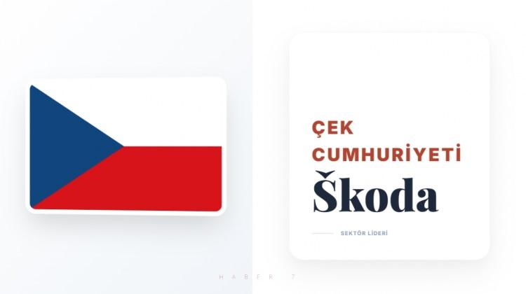 <p><span style="color:#B22222"><strong>&Ccedil;EK CUMHURİYETİ</strong></span></p>
