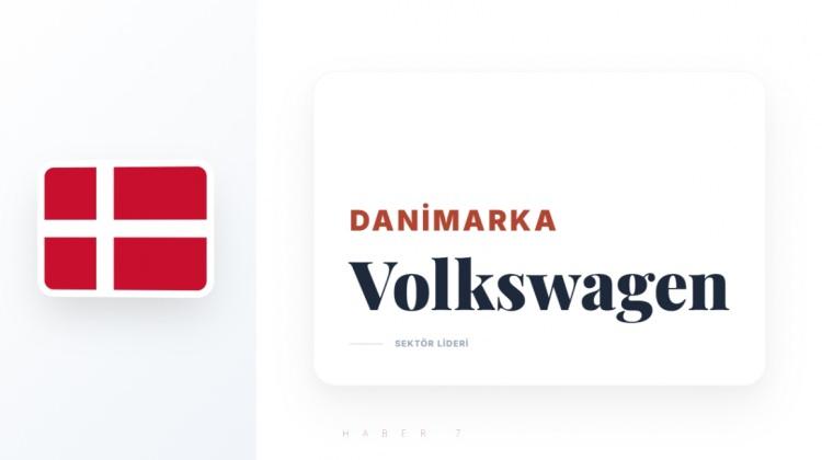 <p><span style="color:#B22222"><strong>DANİMARKA</strong></span></p>
