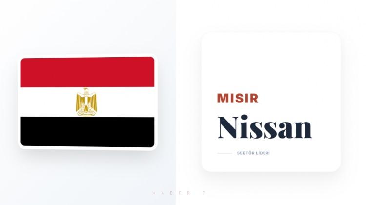 <p><span style="color:#B22222"><strong>MISIR</strong></span></p>

