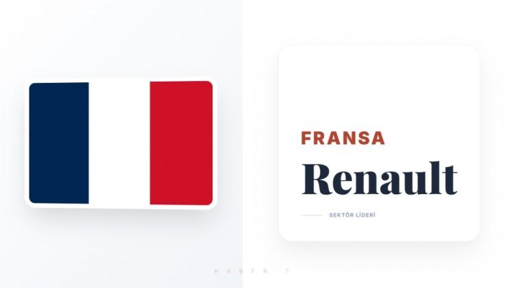 <p><span style="color:#B22222"><strong>FRANSA</strong></span></p>

