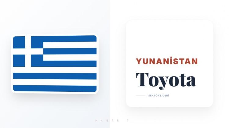 <p><span style="color:#B22222"><strong>YUNANİSTAN</strong></span></p>
