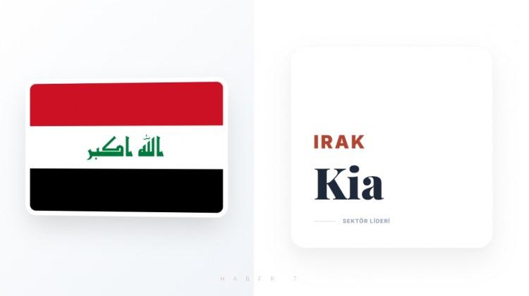 <p><span style="color:#B22222"><strong>IRAK</strong></span></p>
