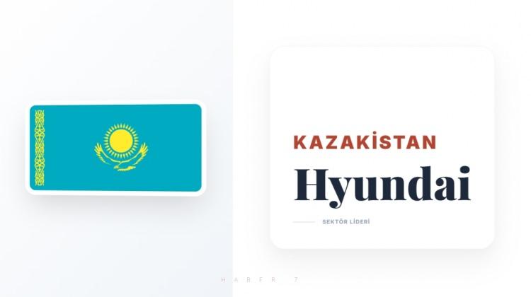 <p><span style="color:#B22222"><strong>KAZAKİSTAN</strong></span></p>
