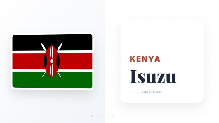 <p><span style="color:#B22222"><strong>KENYA</strong></span></p>
