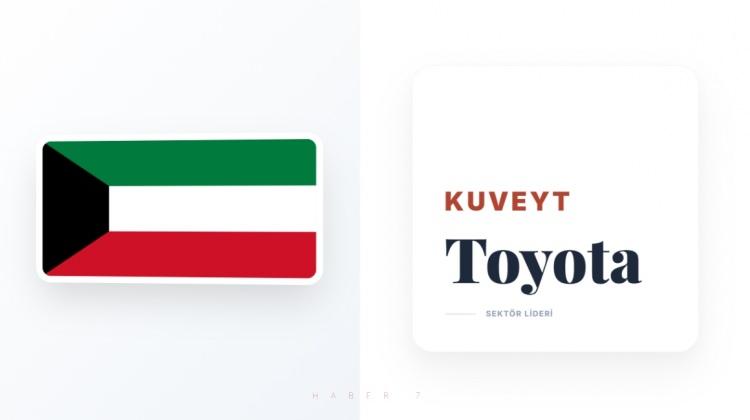 <p><span style="color:#B22222"><strong>KUVEYT</strong></span></p>
