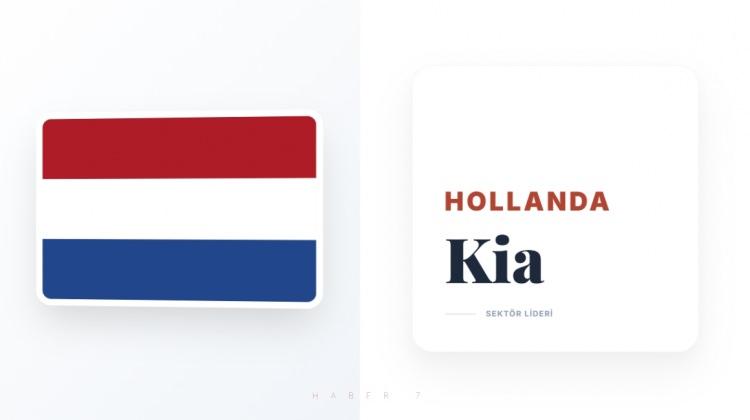 <p><span style="color:#B22222"><strong>HOLLANDA</strong></span></p>
