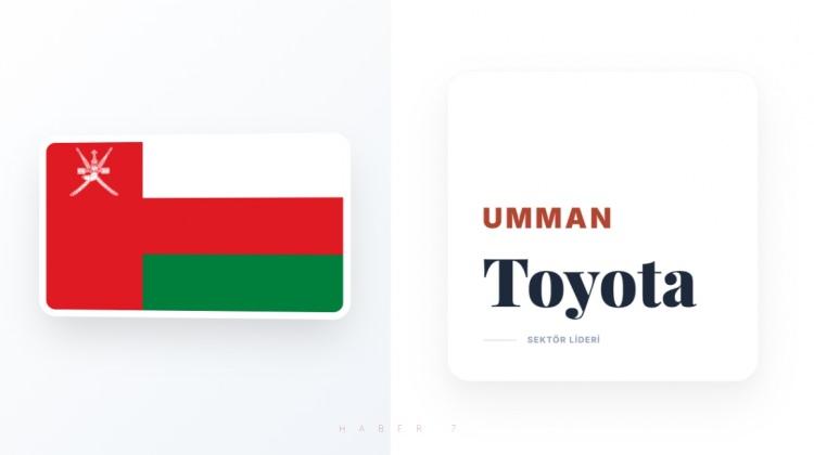 <p><span style="color:#B22222"><strong>UMMAN</strong></span></p>
