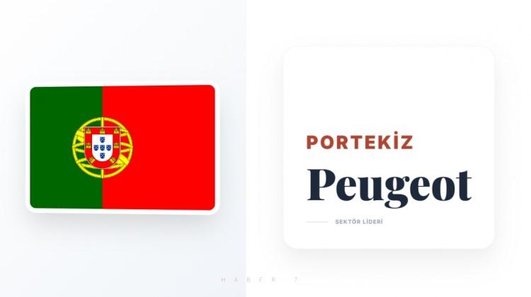 <p><span style="color:#B22222"><strong>PORTEKİZ</strong></span></p>
