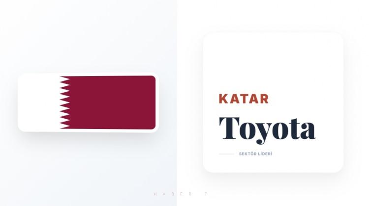 <p><span style="color:#B22222"><strong>KATAR</strong></span></p>
