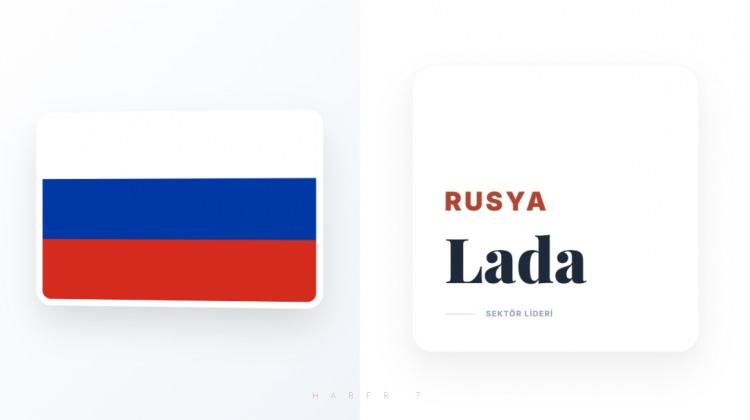 <p><span style="color:#B22222"><strong>RUSYA</strong></span></p>
