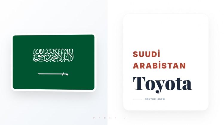 <p><span style="color:#B22222"><strong>SUUDİ ARABİSTAN</strong></span></p>
