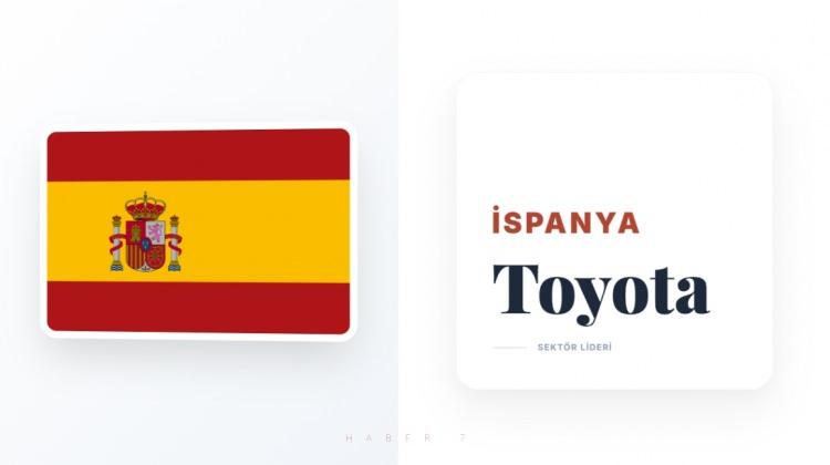 <p><span style="color:#B22222"><strong>İSPANYA</strong></span></p>
