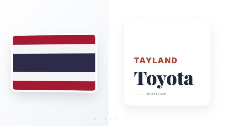 <p><span style="color:#B22222"><strong>TAYLAND</strong></span></p>
