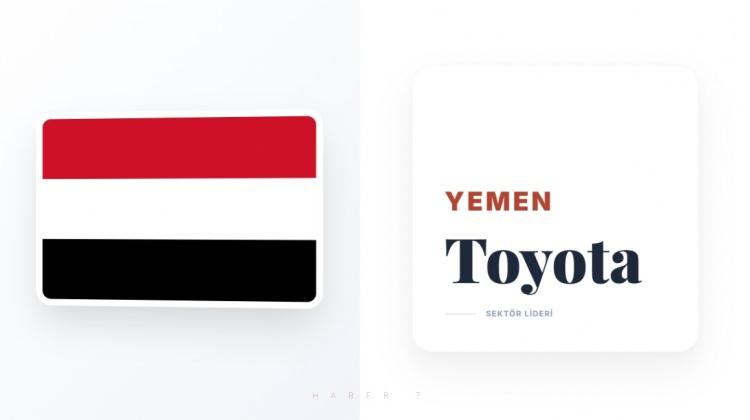 <p><span style="color:#B22222"><strong>YEMEN</strong></span></p>
