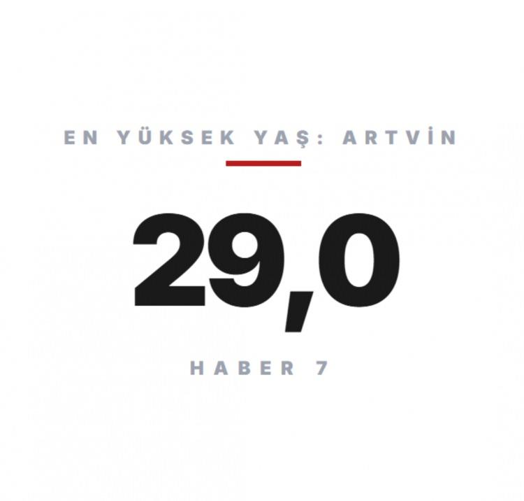 <p><span style="color:#B22222"><strong>ARTVİN</strong></span></p>
