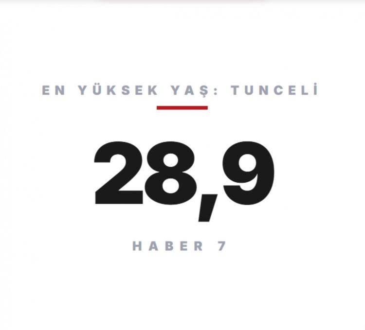 <p><span style="color:#B22222"><strong>TUNCELİ</strong></span></p>
