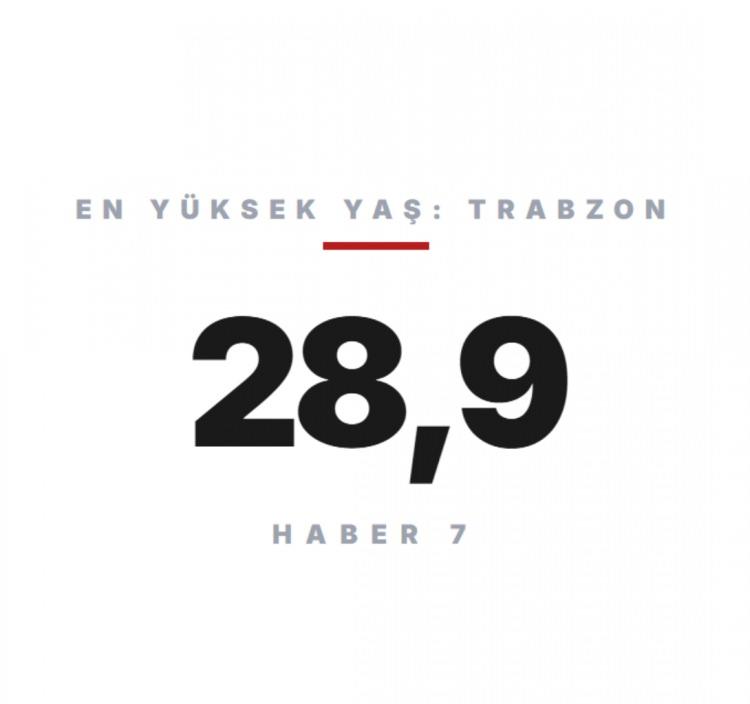 <p><span style="color:#B22222"><strong>TRABZON</strong></span></p>
