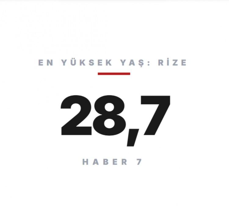 <p><span style="color:#B22222"><strong>RİZE</strong></span></p>
