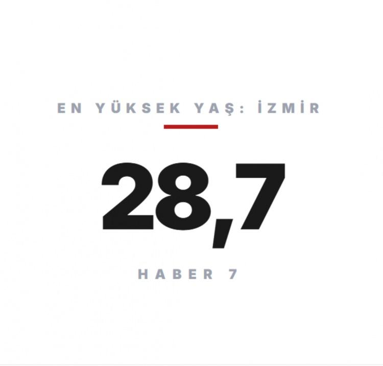 <p><span style="color:#B22222"><strong>İZMİR</strong></span></p>
