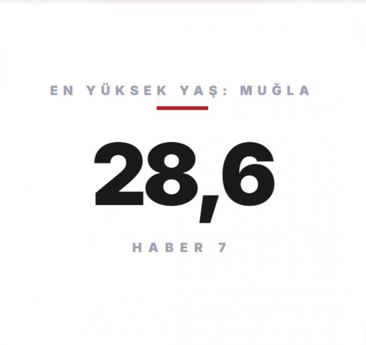 <p><span style="color:#B22222"><strong>MUĞLA&nbsp;</strong></span></p>
