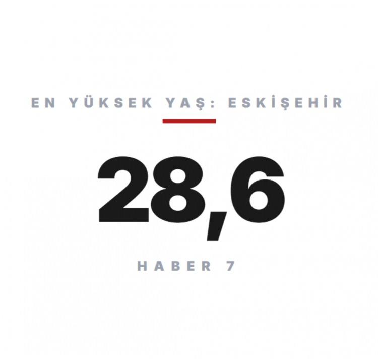 <p><span style="color:#B22222"><strong>ESKİŞEHİR</strong></span></p>
