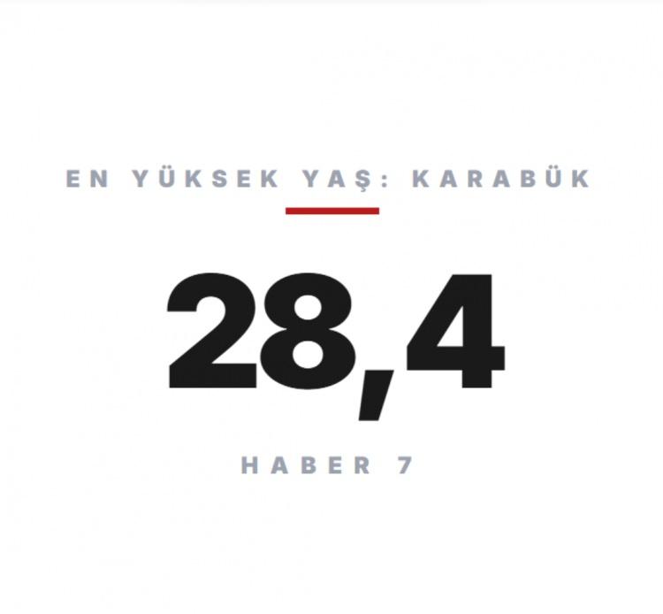 <p><span style="color:#B22222"><strong>KARAB&Uuml;K</strong></span>&nbsp;</p>
