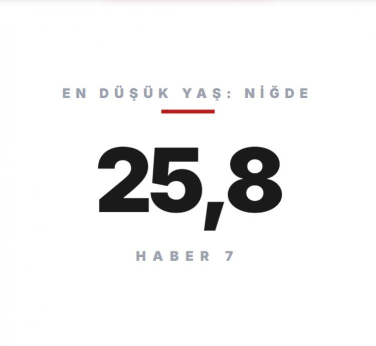<p><span style="color:#B22222"><strong>NİĞDE</strong></span></p>
