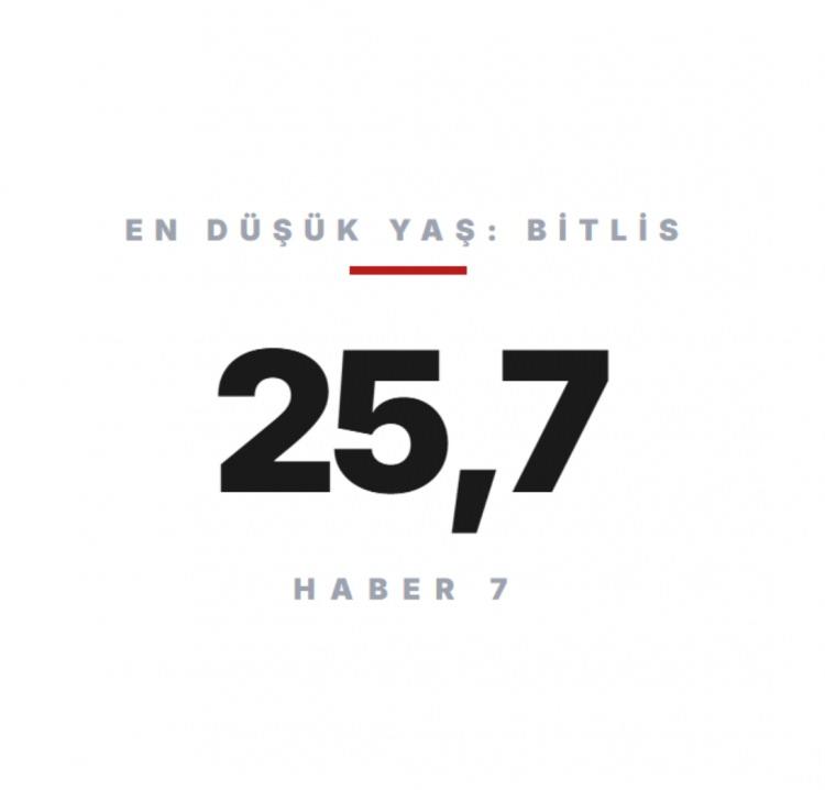 <p><span style="color:#B22222"><strong>BİTLİS&nbsp;</strong></span></p>
