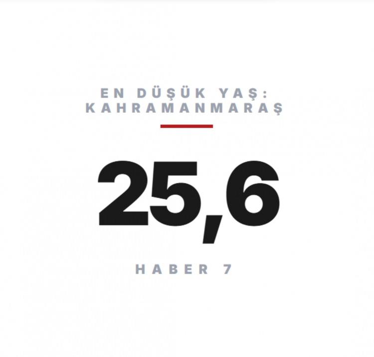 <p><span style="color:#B22222"><strong>KAHRAMANMARAŞ</strong></span>&nbsp;</p>

