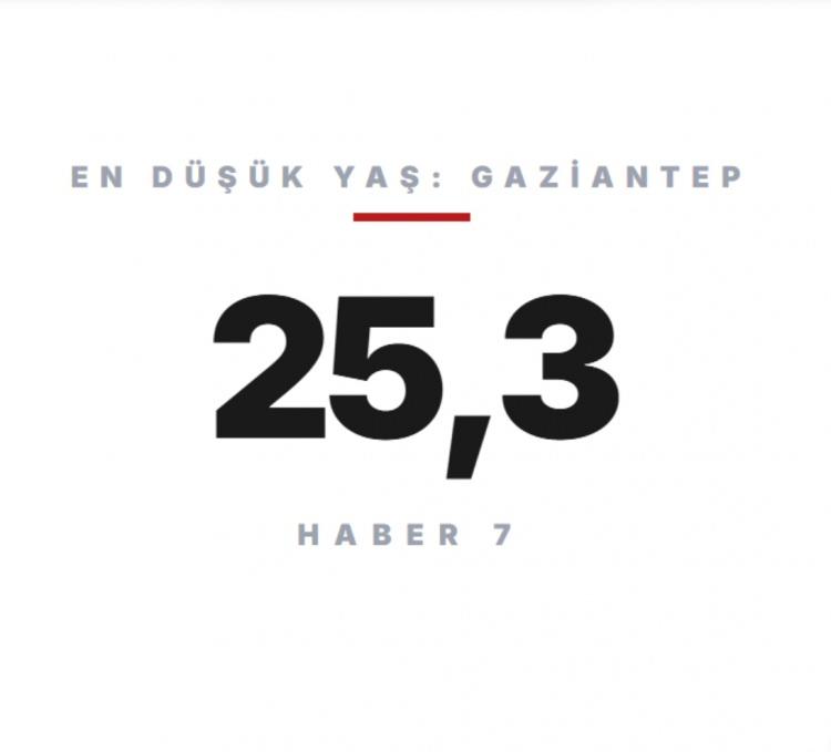 <p><span style="color:#B22222"><strong>GAZİANTEP&nbsp;</strong></span></p>
