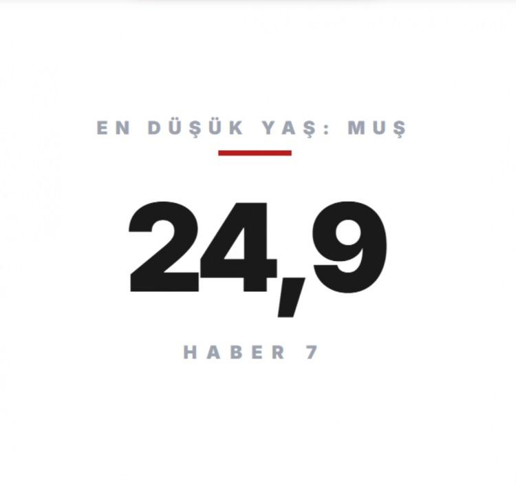 <p><span style="color:#B22222"><strong>MUŞ&nbsp;</strong></span></p>
