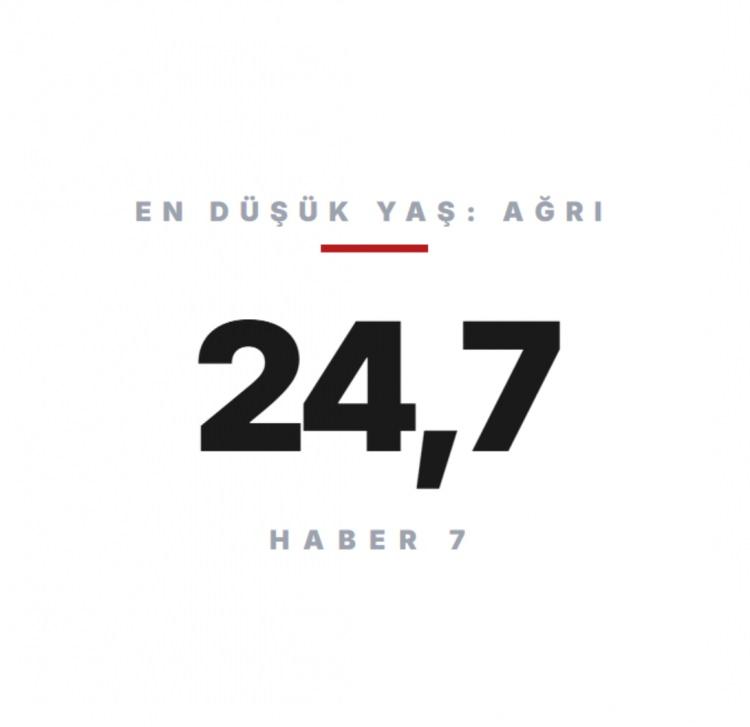<p><span style="color:#B22222"><strong>AĞRI&nbsp;</strong></span></p>
