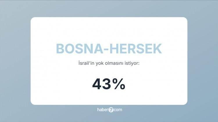 <p><strong><span style="color:#B22222">38)&nbsp; BOSNA HERSEK</span>&nbsp; |&nbsp; M&uuml;sl&uuml;man halk kesimleri Filistin&rsquo;e destek veriyor.</strong></p>
