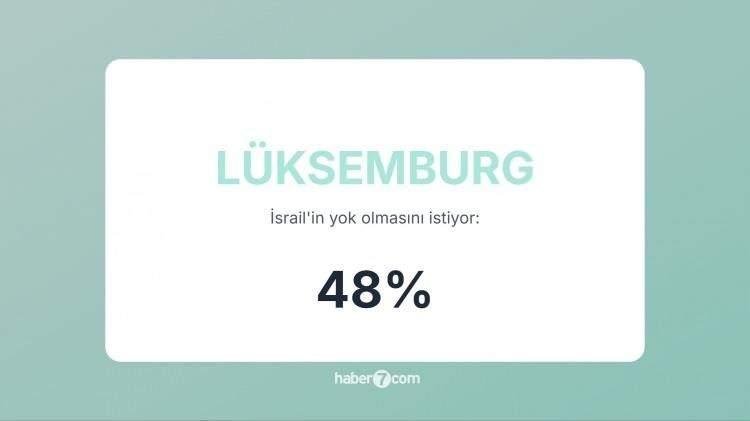 <p><span style="color:#B22222"><strong>34)&nbsp; L&Uuml;KSEMBURG</strong></span>&nbsp; &nbsp;|&nbsp; 2023-2024&rsquo;te Lula, İsrail'i "soykırımcı" olarak niteledi.</p>
