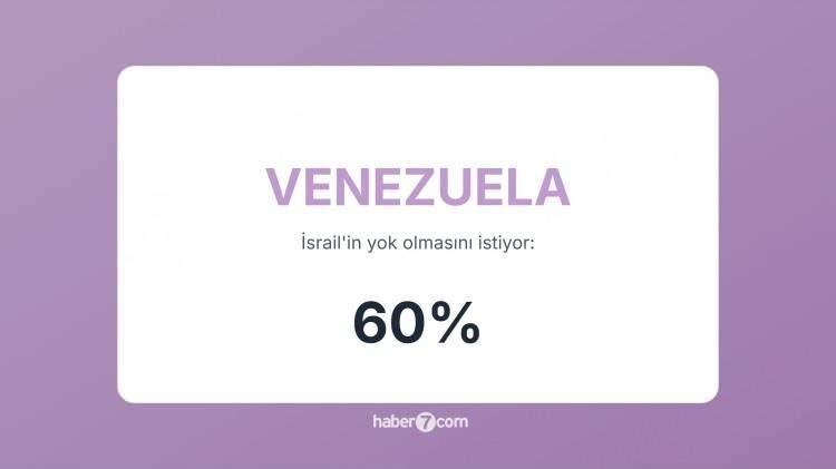 <p><span style="color:#B22222"><strong>25)&nbsp; VENEZUELA&nbsp;</strong></span> |&nbsp; İsrail&rsquo;i emperyalist bir yapı olarak g&ouml;r&uuml;yor, ilişkileri dondurdu.</p>

