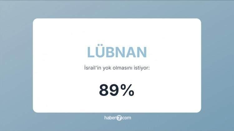 <p><span style="color:#B22222"><strong>5)&nbsp; L&Uuml;BNAN&nbsp;</strong></span> |&nbsp; Hizbullah &uuml;zerinden s&uuml;regelen bir &ccedil;atışma ve ge&ccedil;mişteki savaşlar halkta b&uuml;y&uuml;k &ouml;fke oluşturdu..</p>
