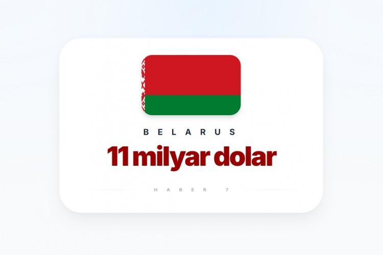 <p><span style="color:#B22222"><strong>1)&nbsp; BELARUS</strong></span></p>
