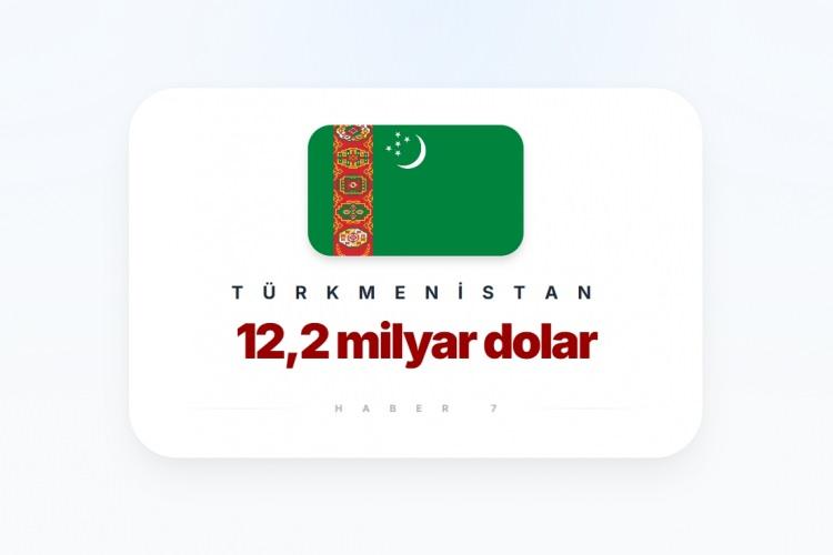<p><span style="color:#B22222"><strong>29)&nbsp; T&Uuml;RKMENİSTAN</strong></span></p>
