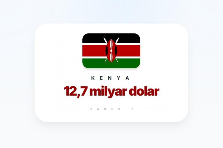 <p><span style="color:#B22222"><strong>28)&nbsp; KENYA</strong></span></p>
