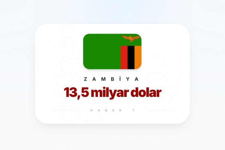 <p><span style="color:#B22222"><strong>26)&nbsp; ZAMBİYA</strong></span></p>
