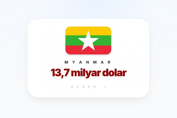 <p><span style="color:#B22222"><strong>25)&nbsp; MYNMAR</strong></span></p>
