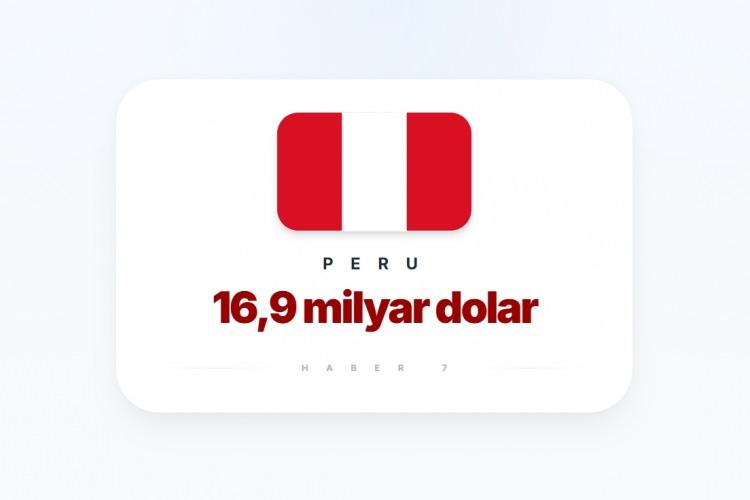 <p><span style="color:#B22222"><strong>20)&nbsp; PERU</strong></span></p>
