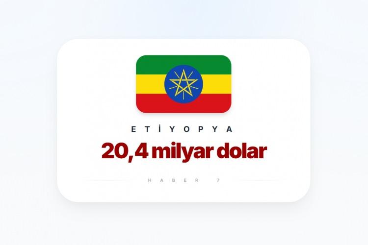 <p><span style="color:#B22222"><strong>15)&nbsp; ETİYOPYA</strong></span></p>
