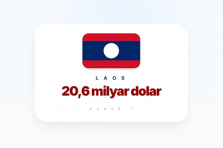 <p><span style="color:#B22222"><strong>14)&nbsp; LAOS</strong></span></p>
