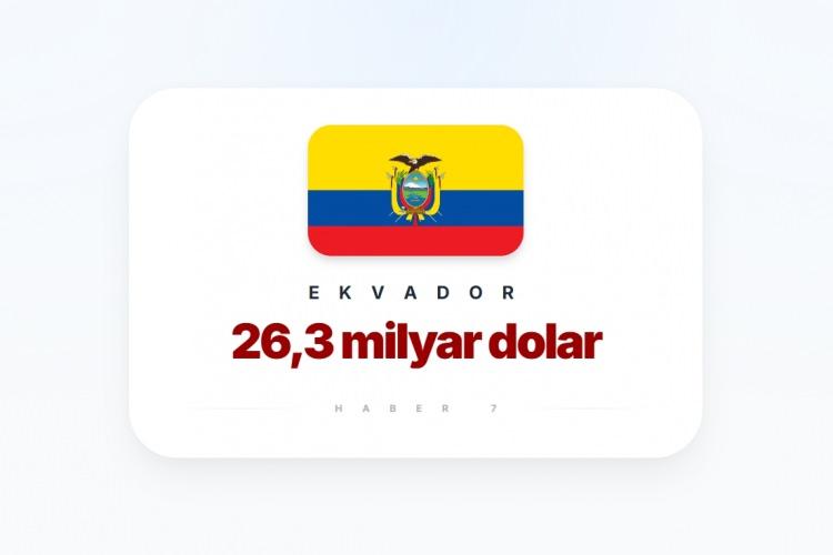 <p><span style="color:#B22222"><strong>12)&nbsp; EKVADOR</strong></span></p>
