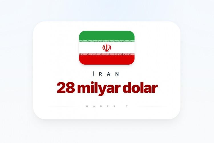 <p><span style="color:#B22222"><strong>11)&nbsp; İRAN</strong></span></p>
