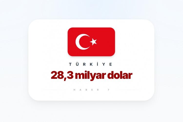 <p><span style="color:#B22222"><strong>10)&nbsp; T&Uuml;RKİYE</strong></span></p>
