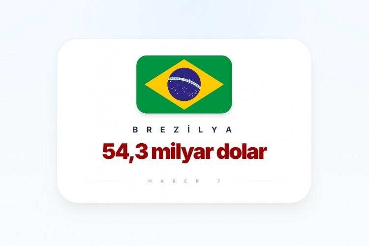 <p><span style="color:#B22222"><strong>7)&nbsp; BREZİLYA</strong></span></p>
